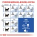 Корм для домашніх котів ROYAL CANIN INDOOR 2.0  кг