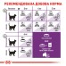 Корм для дорослих котів з чутливою травною системою ROYAL CANIN SENSIBLE 2.0 кг