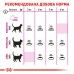 Корм для котів ROYAL CANIN EXIGENT SAVOUR 2.0 кг