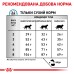 Корм для дорослих котів ROYAL CANIN ANALLERGENIC CAT 2.0 кг