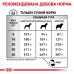 Корм для дорослих собак ROYAL CANIN SKIN CARE ADULT DOG 11.0 кг