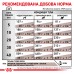 Корм для дорослих собак ROYAL CANIN HEPATIC CANINE 12.0 кг