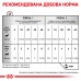 Вологий корм для дорослих собак ROYAL CANIN RECOVERY  0.195 кг x 12 шт.