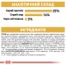 Корм для дорослих собак породи Мопс ROYAL CANIN PUG ADULT 1.5 кг
