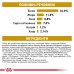 Корм для дорослих котів ROYAL CANIN URINARY S/O MODERATE CALORIE CAT 0.4 кг