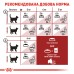 Корм для домашніх і вуличних котів ROYAL CANIN FIT 4.0 кг