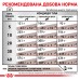 Корм для дорослих собак ROYAL CANIN GASTRO INTESTINAL LOW FAT DOG 1.5 кг