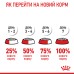 Cухий корм для новонароджених цуценят мініютюрних порід ROYAL CANIN MINI STARTER 1 кг