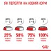 Вологий корм для новонароджених цуценят та собак у період лактації ROYAL CANIN STARTER MOUSE 0.195 кг