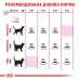 Корм для котів ROYAL CANIN EXIGENT PROTEIN 2.0 кг, вибагливих до поживності раціону