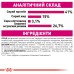 Корм для котів ROYAL CANIN EXIGENT PROTEIN 2.0 кг, вибагливих до поживності раціону
