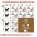 Корм для дорослих стерилізованих котів ROYAL CANIN STERILISED 12+(віком від 12 років) 2.0 кг
