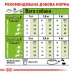 Сухий корм для дорослих собак дрібних порід ROYAL CANIN XSMALL ADULT 0.5 кг