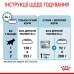 Корм для новонароджених цуценят великих порід собак ROYAL CANIN MAXI STARTER 4.0 кг