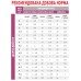 Корм для дорослих котів ROYAL CANIN EARLY RENAL FELINE 0.4 кг