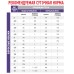 Корм для дорослих котів ROYAL CANIN MATURE CONSULT BALANCE FELINE 1.5 кг