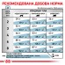 Корм для дорослих котів ROYAL CANIN SKIN&COAT CAT  3.5 кг