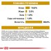 Вологий корм для дорослих котів ROYAL CANIN URINARY S/O CAT  0.085 кг