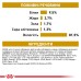 Вологий корм для дорослих котів ROYAL CANIN URINARY S/O MODERATE CALORIE CAT 0.085 кг