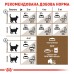 Вологий корм для літніх котів ROYAL CANIN AGEING 12+(від 12 років) 0.085 кг Вологий корм для літніх котів ROYAL CANIN AGEING 12+(від 12 років) 0.085 кг